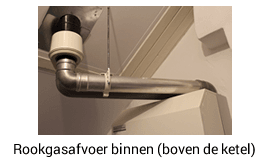 Blok rookgasafvoer binnen