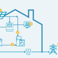 Thuisbatterij Kemkens