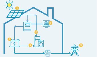 Thuisbatterij Kemkens