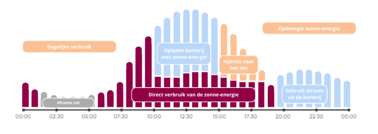 Opbrengst